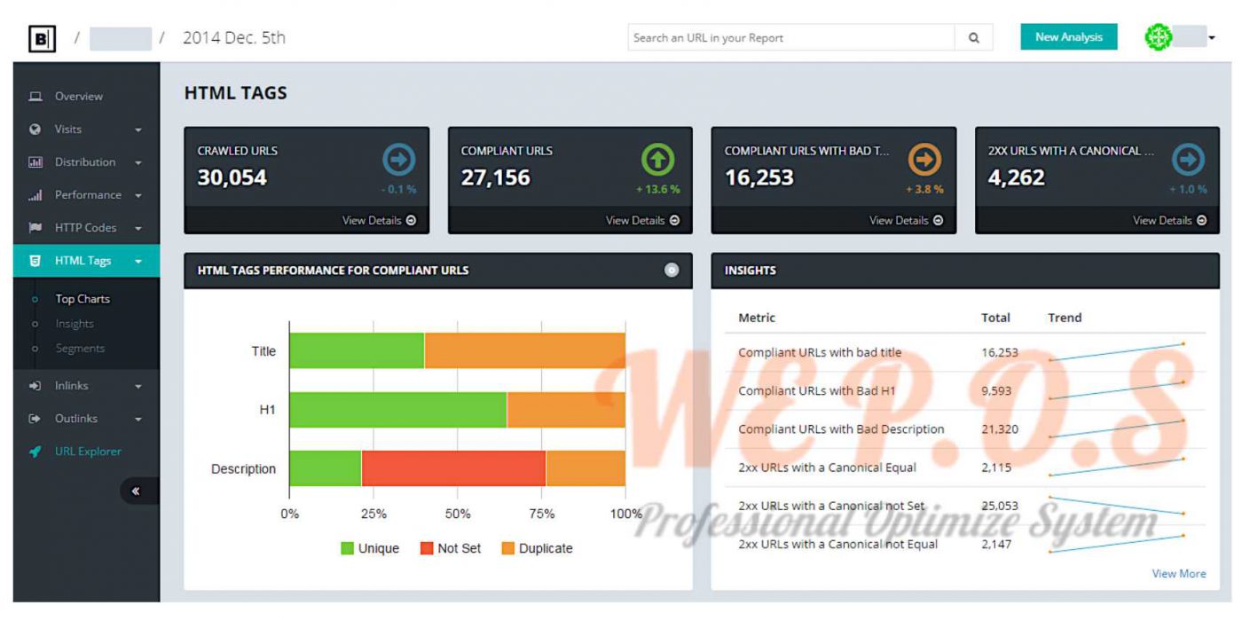 trình thu thập trả phí để seo web hiệu quả