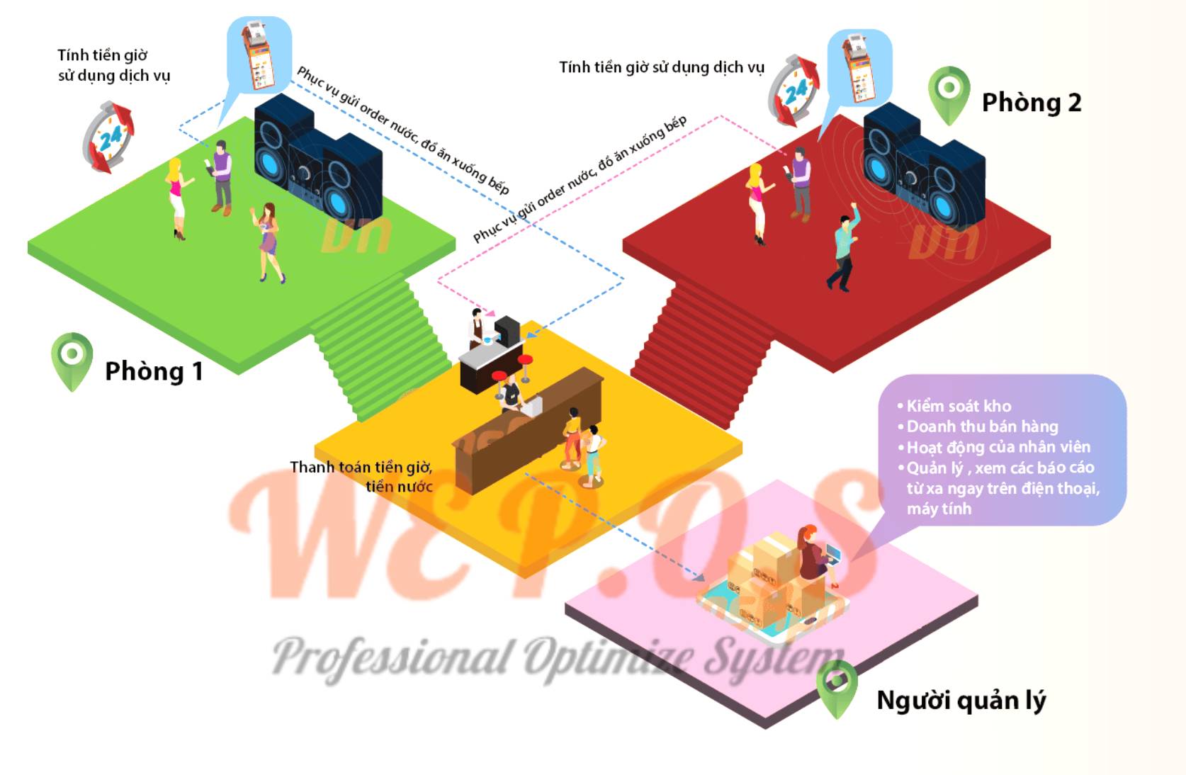 phần mềm quản lý quán karaoke